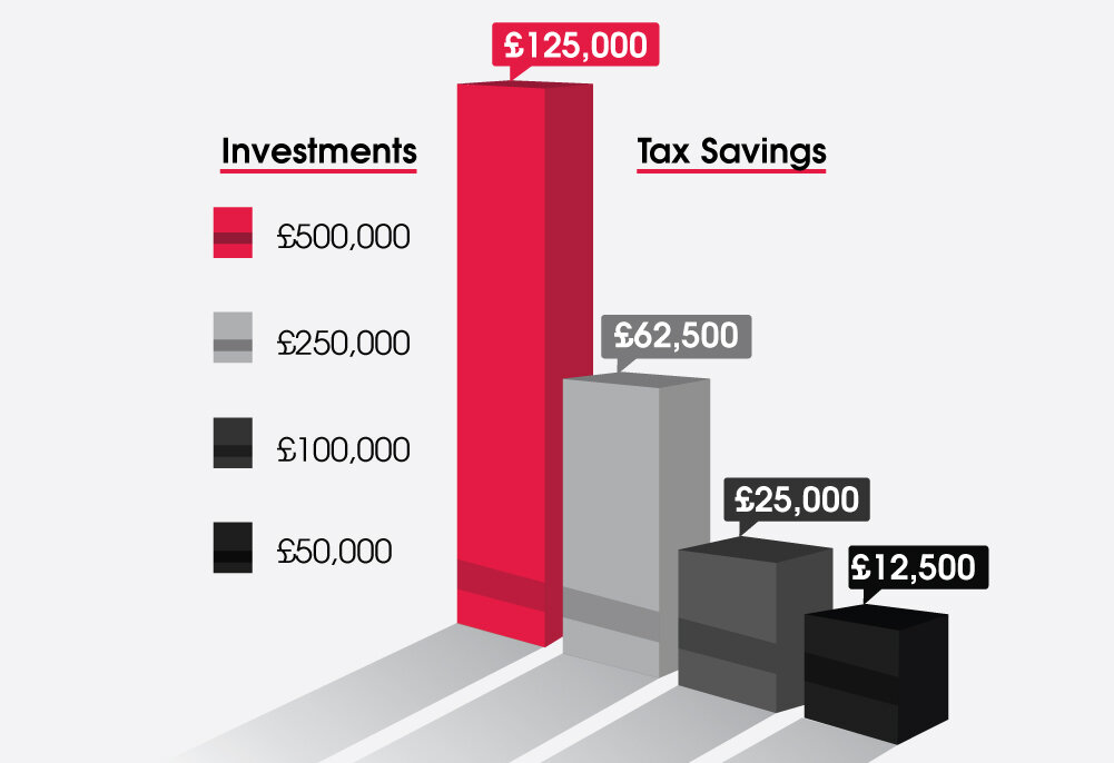 Full-expensing with Industore Graph