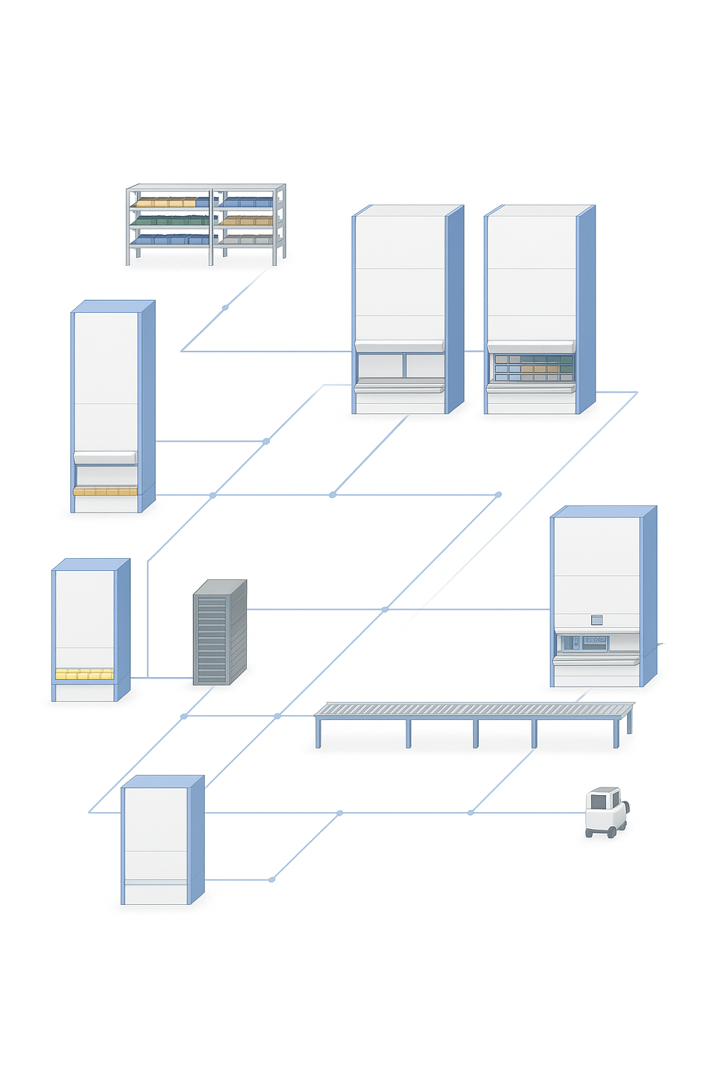 Visualising the connected warehouse — Industore’s Hänel Lean-Lifts, Rotomats and racking linked through intelligent automation to drive warehouse productivity and efficiency.